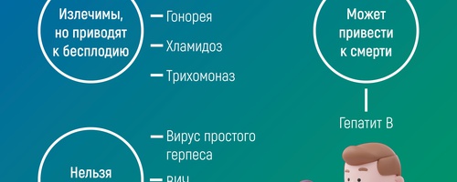 О профилактике сифилиса и ИППП среди населения
