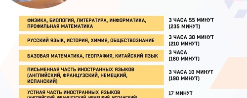 НОВОСТИ ГОСУДАРСТВЕННОЙ ИТОГОВОЙ АТТЕСТАЦИИ