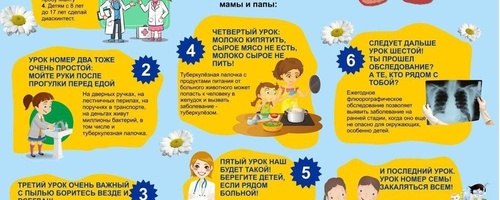 Памятка для родителей (законных представителей) по профилактике туберкулеза