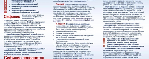 О профилактике сифилиса и ИППП среди населения